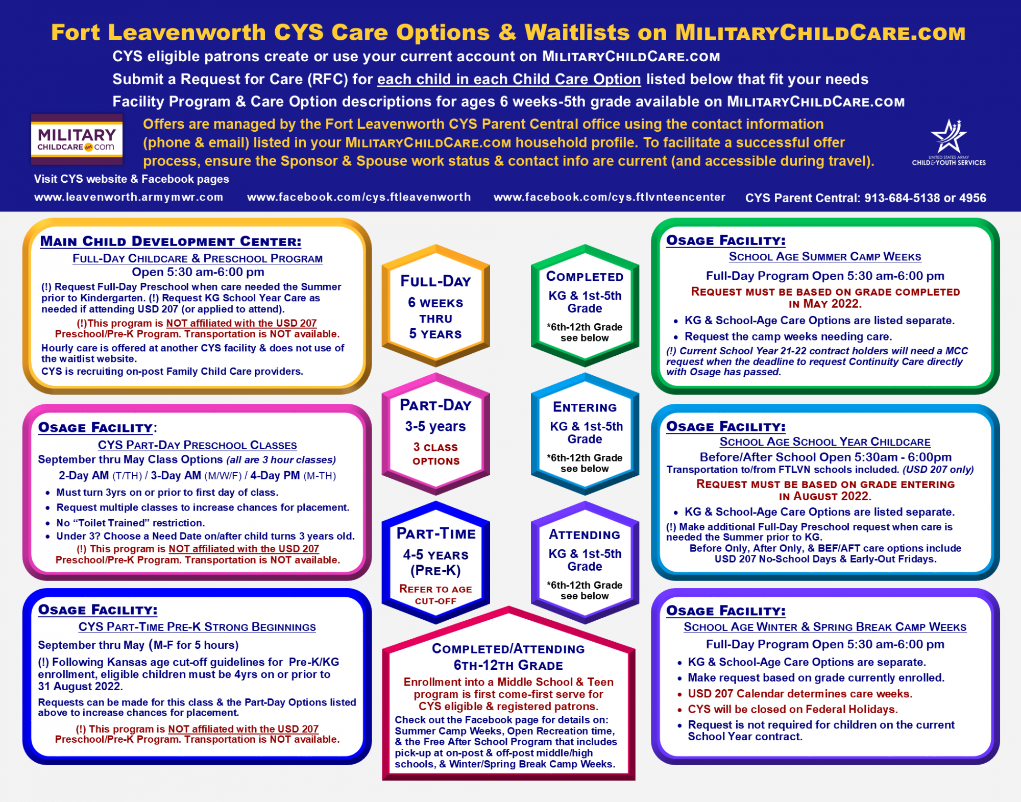 Guide to FTLVN 2022-2023 Care Options and Waitlists.png