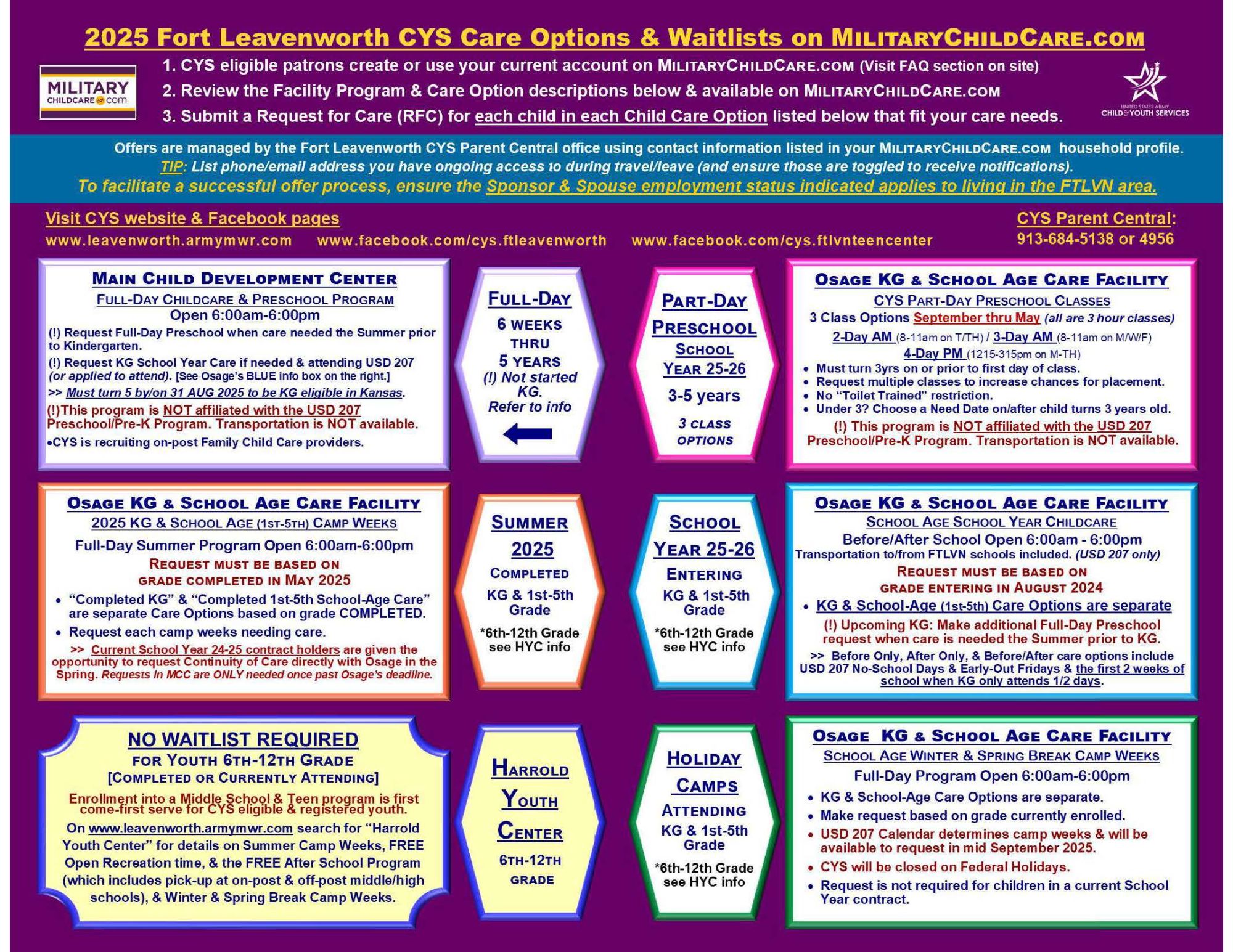 2025 Fort Leavenworth Care Options-Waitlists.jpg