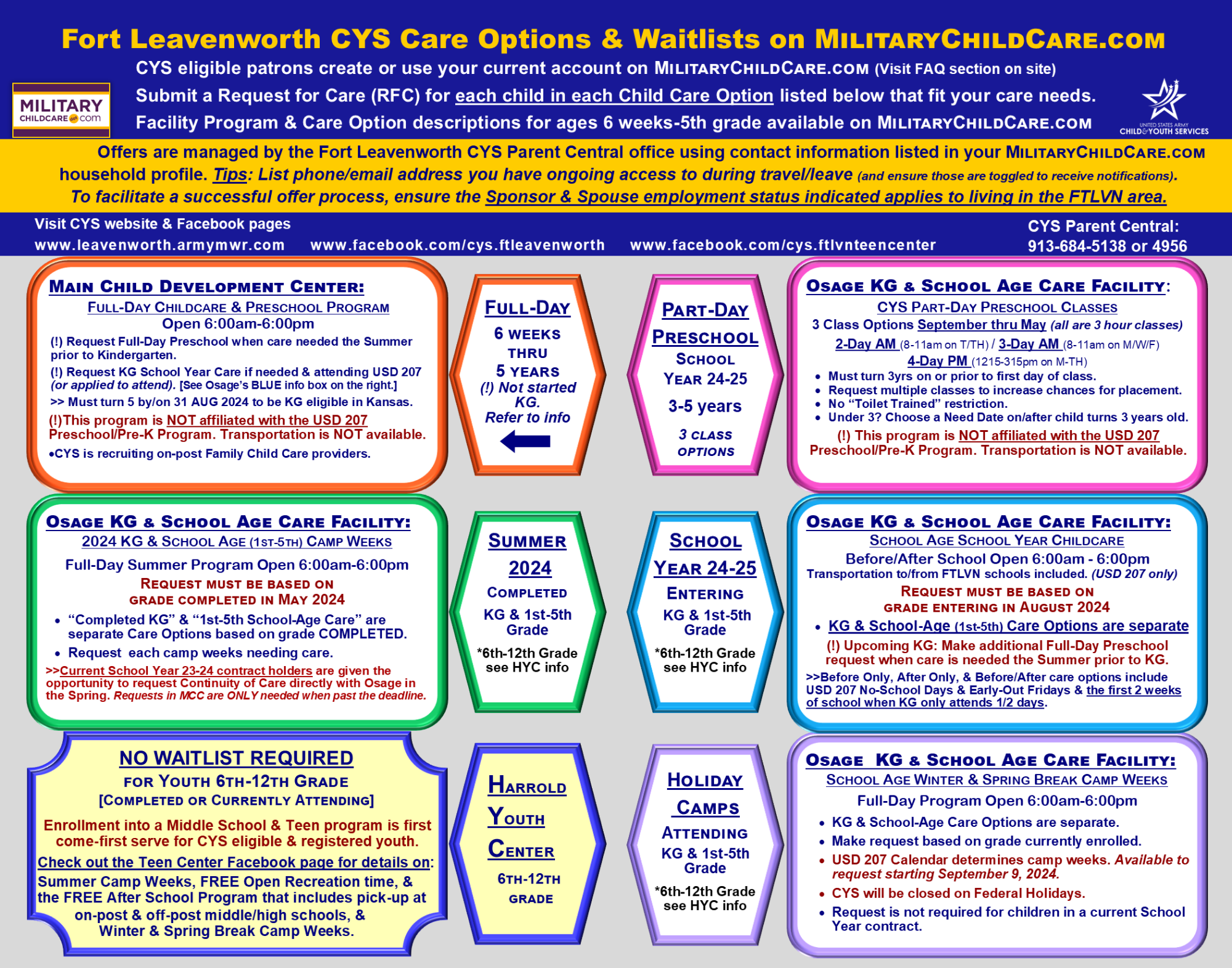 FTLVN 2024-2025 Care Options and Waitlist Guide.png
